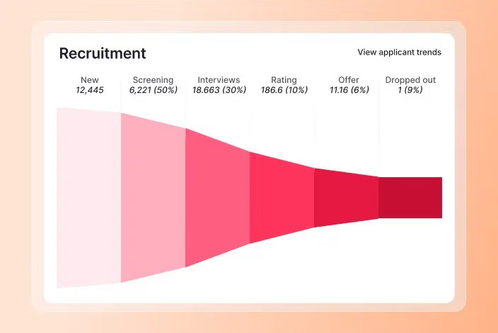 Recruitment technology platform