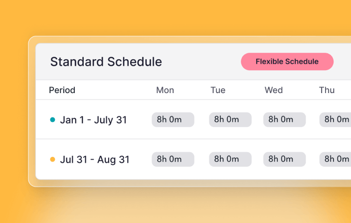 Fulfillment Teambeheer