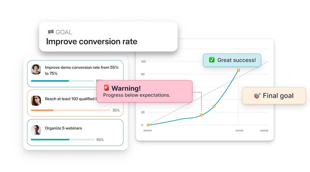 Goals and OKR tracking dashboard
